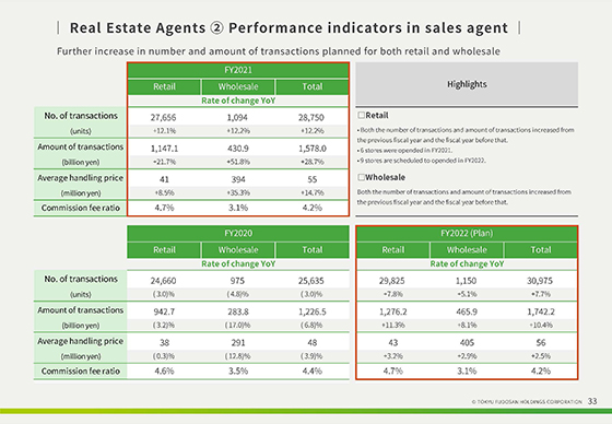 ② Performance indicators in sales agent