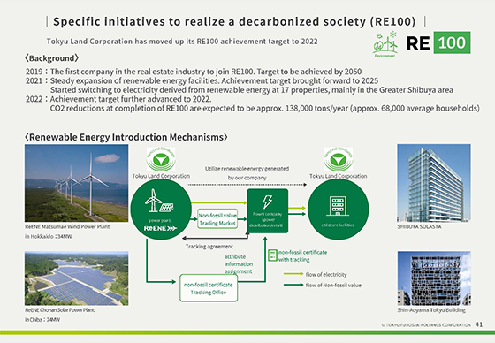 Specific initiatives to realize a decarbonized society (RE100)