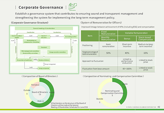 Corporate Governance