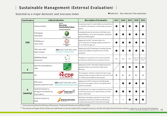 Sustainable Management <External Evaluation>