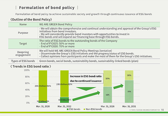 Formulation of bond policy
