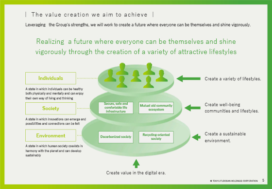 The value creation we aim to achieve 