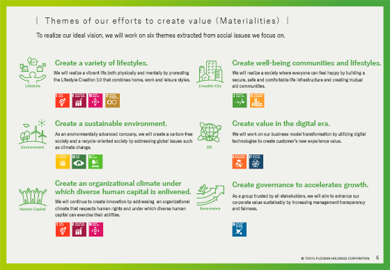 Themes of our efforts to create value (Materialities) 