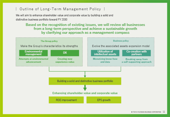 Outline of Long-Term Management Policy