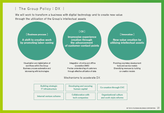 The Group Policy：DX