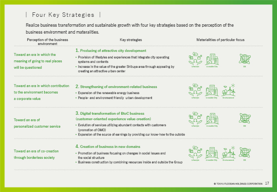 Four Key Strategies