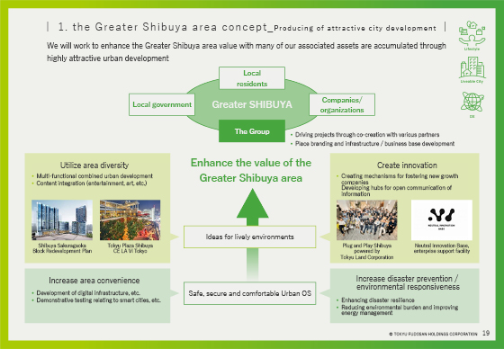 1. the Greater Shibuya area concept