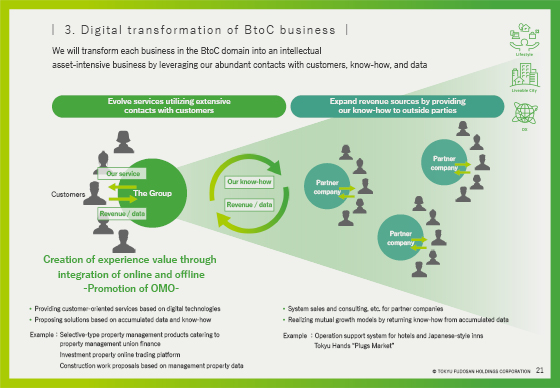 3. Digital transformation of BtoC business