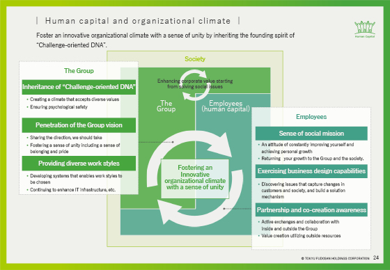 Human capital and organizational climate