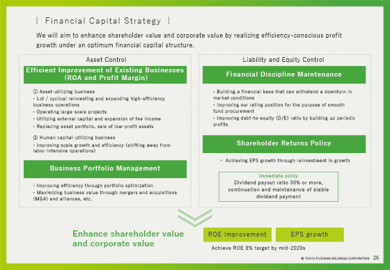 Financial Capital Strategy