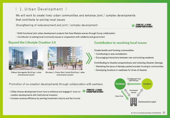 1. Urban Development