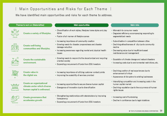 Main Opportunities and Risks for Each Theme