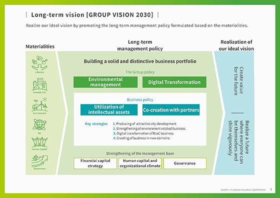 Long-term vision [GROUP VISION 2030]