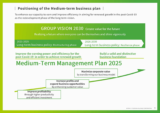 Positioning of the Medium-term business plan
