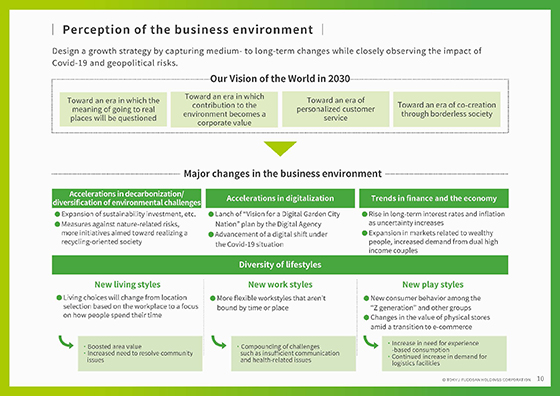 Perception of the business environment
