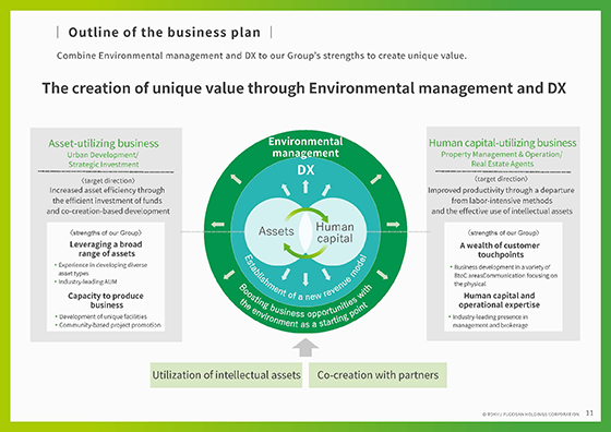 Outline of the business plan