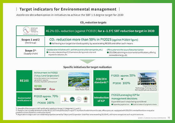 Target indicators for Environmental management