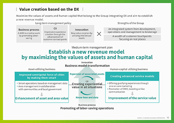 Value creation based on the DX