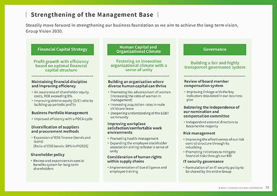 Strengthening of the Management Base