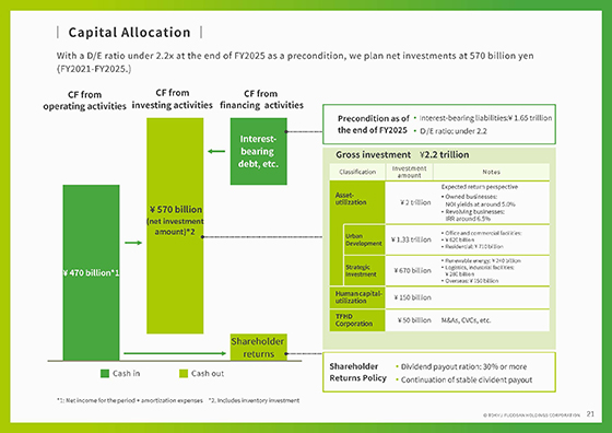 Capital Allocation