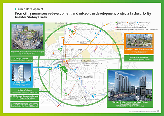 Urban Development③