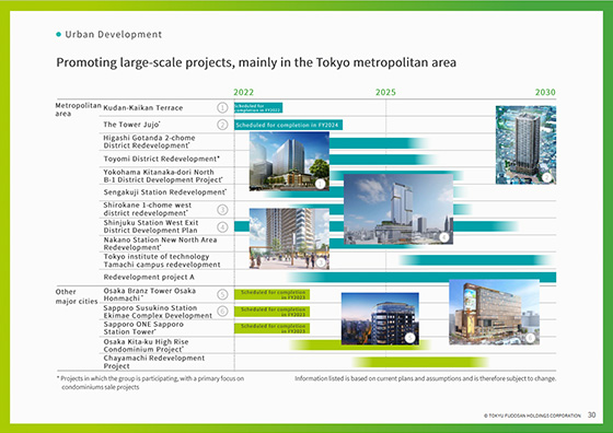 Urban Development④