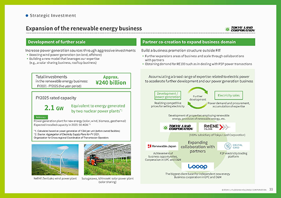 Strategic Investment Business①