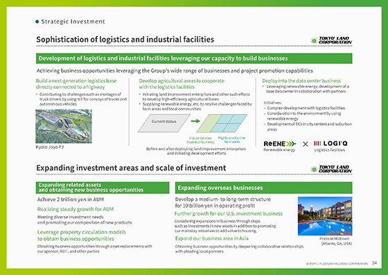 Strategic Investment Business②