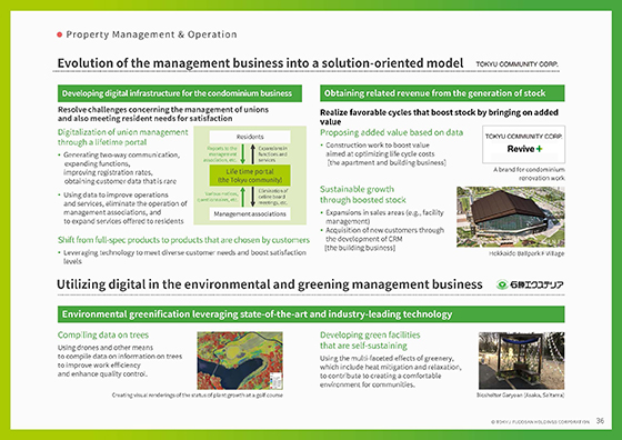 Property Management & Operation①