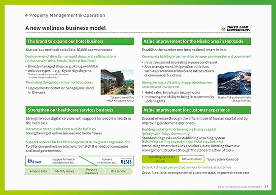 Property Management & Operation②