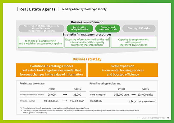 Real Estate Agents