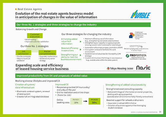Real Estate Agents①