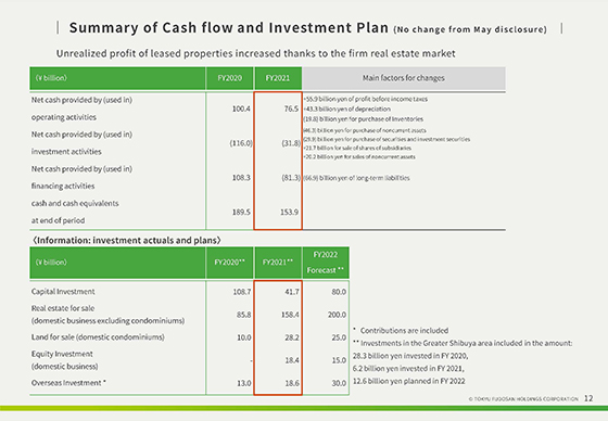 Summary of Cash flow and Investment Plan (No change from May disclosure)