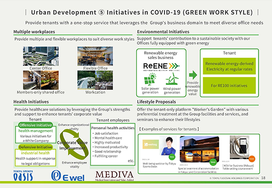 ⑤ Initiatives in COVID-19 (GREEN WORK STYLE)