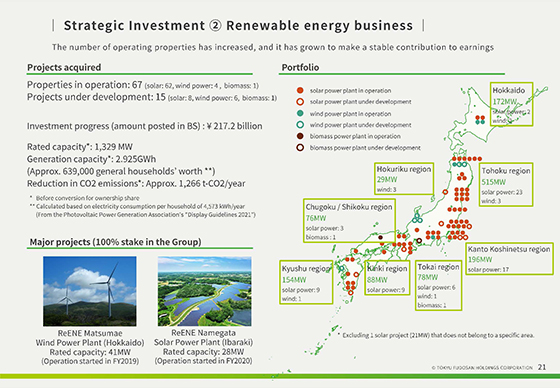 ② Renewable energy business