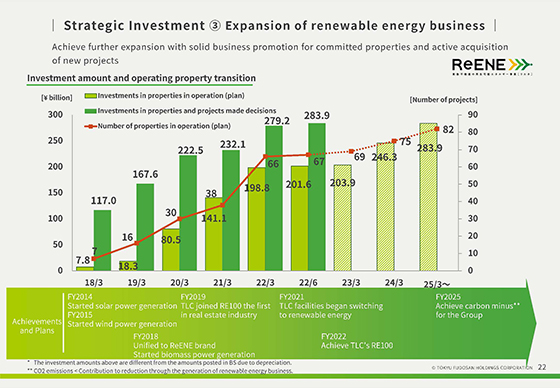 ③ Expansion of renewable energy business