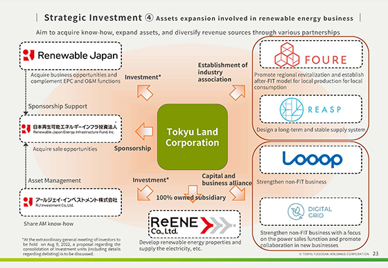 ④  Assets expansion involved in renewable energy business