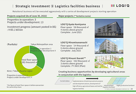 ⑤ Logistics facilities business
