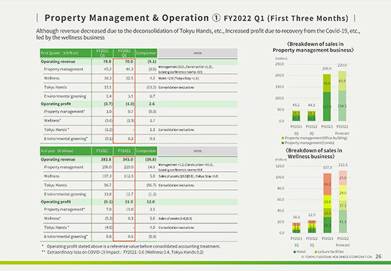 ① FY2022 Q1 (First Three Months)