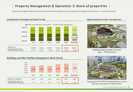 ② Stock of properties