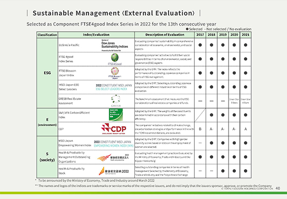 Sustainable Management 〈External Evaluation〉