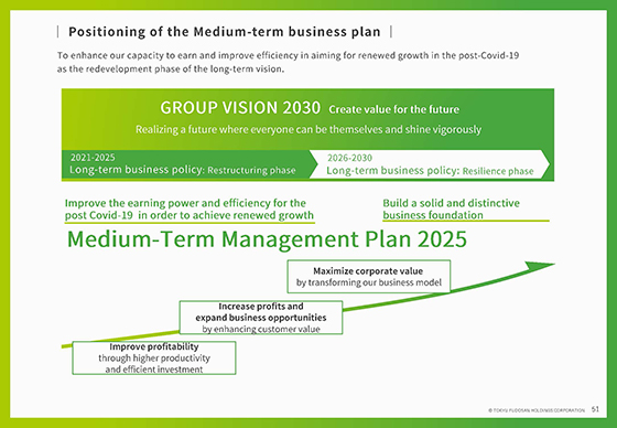 Positioning of the Medium-term business plan