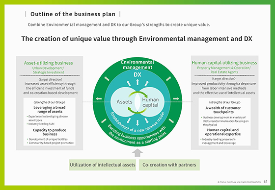 Outline of the business plan