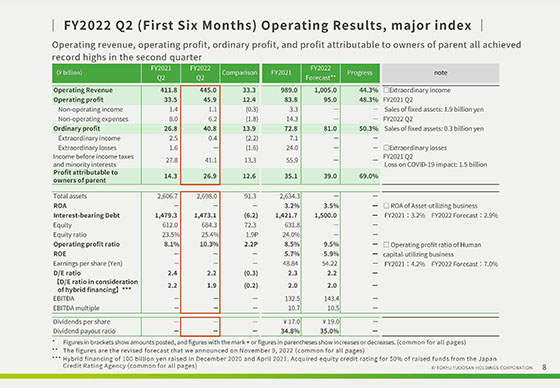 Don'T Miss It: On Reports Q2 And Six Month Results (June 30, 2025) - tv48pbh