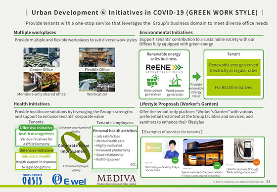 ⑥ Initiatives in COVID-19 (GREEN WORK STYLE)