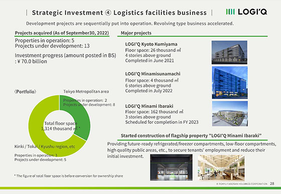 ④ Logistics facilities business