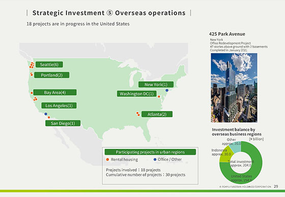 ⑤ Overseas operations