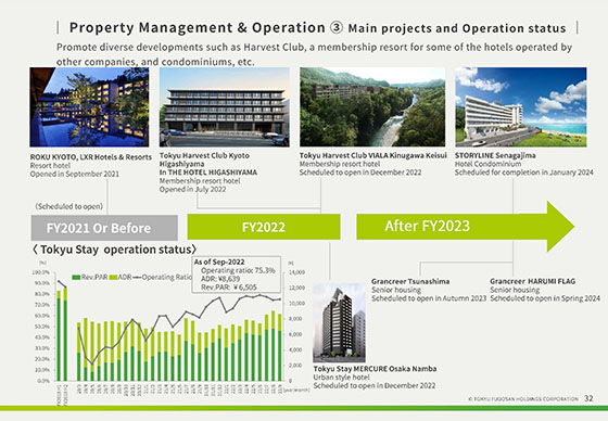 ③ FY2022 Q2 (First Six Months) 