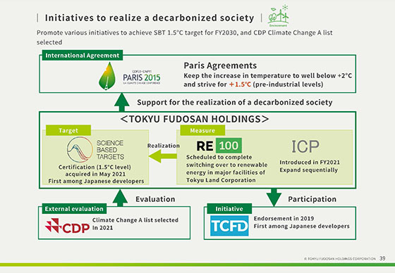 Initiatives to realize a decarbonized society