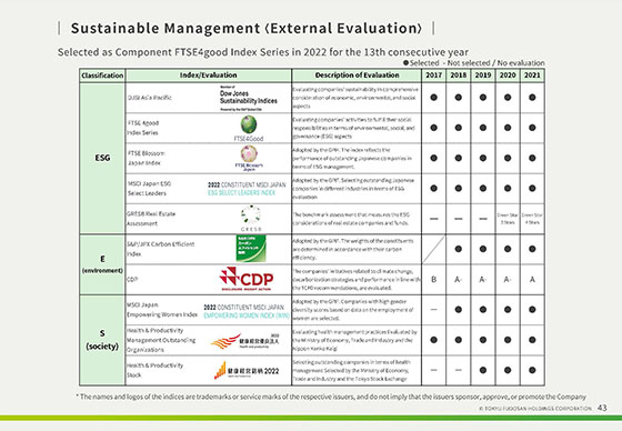 Sustainable Management 〈External Evaluation〉